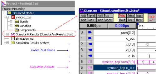 Verilog2001 simulator design flow