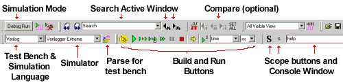 Verilog2001 simulator design flow