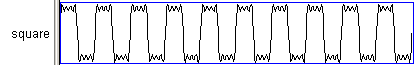 Square Waveform