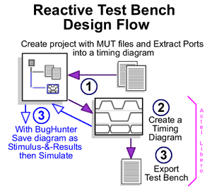 reactive_steps