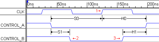 setupsAndHoldsDgm