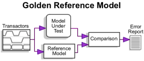 tb_golden_reference_model