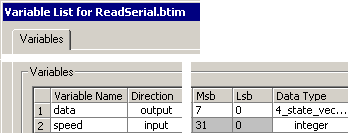 UARTRead_variables