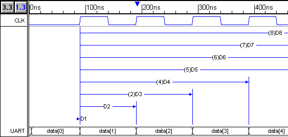 UARTWrite