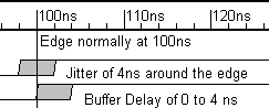 clock_jitter_vs_buffer