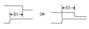 display_auto_place_setups