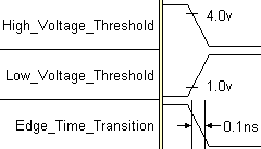 Edgethresholds